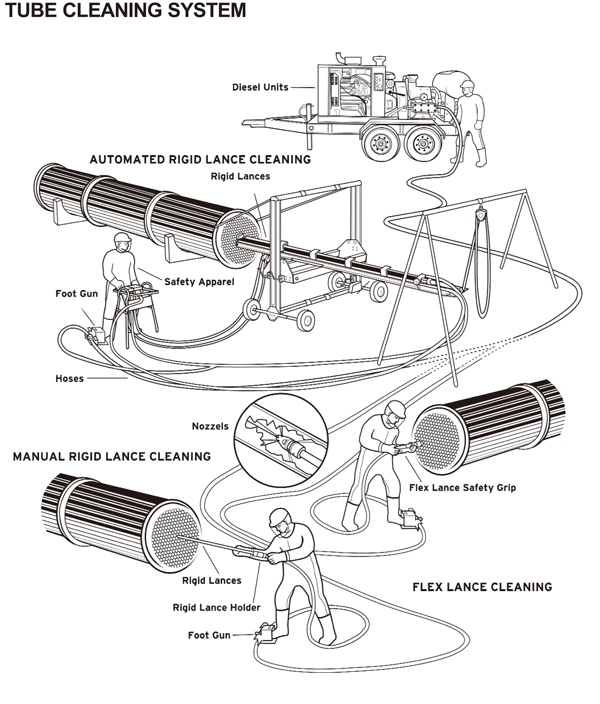 High Pressure Water Jetter Cleaning Machine Diesel Engine Driven for Industrial and Farmland